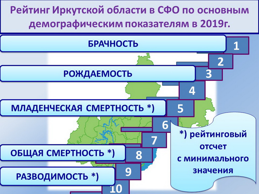 Национальный проект демография иркутская область